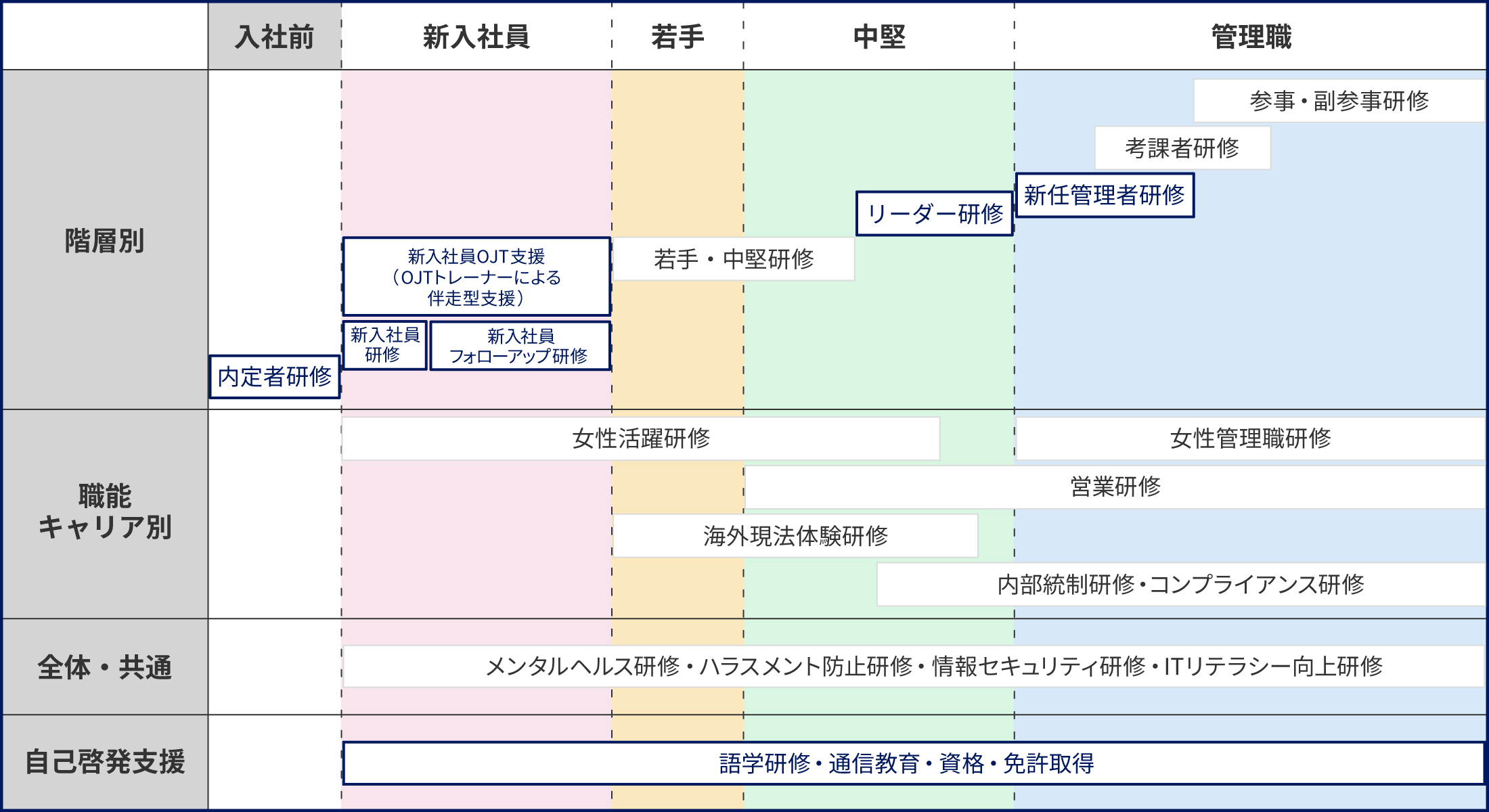 教育体系図